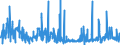 KN 62042380 /Exporte /Einheit = Preise (Euro/Bes. Maßeinheiten) /Partnerland: Estland /Meldeland: Eur27_2020 /62042380:Kombinationen aus Synthetischen Chemiefasern, für Frauen Oder Mädchen (Ausg. aus Gewirken Oder Gestricken Sowie Arbeitskleidung und Berufskleidung, Trainingsanzüge, Skikombinationen und Badebekleidung)