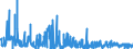 KN 62042380 /Exporte /Einheit = Preise (Euro/Bes. Maßeinheiten) /Partnerland: Litauen /Meldeland: Eur27_2020 /62042380:Kombinationen aus Synthetischen Chemiefasern, für Frauen Oder Mädchen (Ausg. aus Gewirken Oder Gestricken Sowie Arbeitskleidung und Berufskleidung, Trainingsanzüge, Skikombinationen und Badebekleidung)