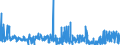 KN 62042380 /Exporte /Einheit = Preise (Euro/Bes. Maßeinheiten) /Partnerland: Slowakei /Meldeland: Eur27_2020 /62042380:Kombinationen aus Synthetischen Chemiefasern, für Frauen Oder Mädchen (Ausg. aus Gewirken Oder Gestricken Sowie Arbeitskleidung und Berufskleidung, Trainingsanzüge, Skikombinationen und Badebekleidung)