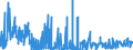 KN 62042380 /Exporte /Einheit = Preise (Euro/Bes. Maßeinheiten) /Partnerland: Ungarn /Meldeland: Eur27_2020 /62042380:Kombinationen aus Synthetischen Chemiefasern, für Frauen Oder Mädchen (Ausg. aus Gewirken Oder Gestricken Sowie Arbeitskleidung und Berufskleidung, Trainingsanzüge, Skikombinationen und Badebekleidung)