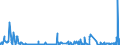 KN 62042380 /Exporte /Einheit = Preise (Euro/Bes. Maßeinheiten) /Partnerland: Albanien /Meldeland: Eur27_2020 /62042380:Kombinationen aus Synthetischen Chemiefasern, für Frauen Oder Mädchen (Ausg. aus Gewirken Oder Gestricken Sowie Arbeitskleidung und Berufskleidung, Trainingsanzüge, Skikombinationen und Badebekleidung)