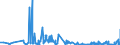 KN 62042380 /Exporte /Einheit = Preise (Euro/Bes. Maßeinheiten) /Partnerland: Weissrussland /Meldeland: Eur27_2020 /62042380:Kombinationen aus Synthetischen Chemiefasern, für Frauen Oder Mädchen (Ausg. aus Gewirken Oder Gestricken Sowie Arbeitskleidung und Berufskleidung, Trainingsanzüge, Skikombinationen und Badebekleidung)