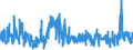 KN 62042380 /Exporte /Einheit = Preise (Euro/Bes. Maßeinheiten) /Partnerland: Russland /Meldeland: Eur27_2020 /62042380:Kombinationen aus Synthetischen Chemiefasern, für Frauen Oder Mädchen (Ausg. aus Gewirken Oder Gestricken Sowie Arbeitskleidung und Berufskleidung, Trainingsanzüge, Skikombinationen und Badebekleidung)