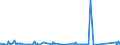 KN 62042380 /Exporte /Einheit = Preise (Euro/Bes. Maßeinheiten) /Partnerland: Armenien /Meldeland: Eur27_2020 /62042380:Kombinationen aus Synthetischen Chemiefasern, für Frauen Oder Mädchen (Ausg. aus Gewirken Oder Gestricken Sowie Arbeitskleidung und Berufskleidung, Trainingsanzüge, Skikombinationen und Badebekleidung)