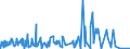 KN 62042380 /Exporte /Einheit = Preise (Euro/Bes. Maßeinheiten) /Partnerland: Aserbaidschan /Meldeland: Eur27_2020 /62042380:Kombinationen aus Synthetischen Chemiefasern, für Frauen Oder Mädchen (Ausg. aus Gewirken Oder Gestricken Sowie Arbeitskleidung und Berufskleidung, Trainingsanzüge, Skikombinationen und Badebekleidung)