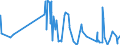 KN 62042380 /Exporte /Einheit = Preise (Euro/Bes. Maßeinheiten) /Partnerland: Kirgistan /Meldeland: Eur27_2020 /62042380:Kombinationen aus Synthetischen Chemiefasern, für Frauen Oder Mädchen (Ausg. aus Gewirken Oder Gestricken Sowie Arbeitskleidung und Berufskleidung, Trainingsanzüge, Skikombinationen und Badebekleidung)