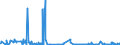 KN 62042380 /Exporte /Einheit = Preise (Euro/Bes. Maßeinheiten) /Partnerland: Bosn.-herzegowina /Meldeland: Eur27_2020 /62042380:Kombinationen aus Synthetischen Chemiefasern, für Frauen Oder Mädchen (Ausg. aus Gewirken Oder Gestricken Sowie Arbeitskleidung und Berufskleidung, Trainingsanzüge, Skikombinationen und Badebekleidung)