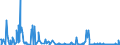 KN 62042380 /Exporte /Einheit = Preise (Euro/Bes. Maßeinheiten) /Partnerland: Serbien /Meldeland: Eur27_2020 /62042380:Kombinationen aus Synthetischen Chemiefasern, für Frauen Oder Mädchen (Ausg. aus Gewirken Oder Gestricken Sowie Arbeitskleidung und Berufskleidung, Trainingsanzüge, Skikombinationen und Badebekleidung)