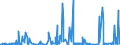 KN 62042380 /Exporte /Einheit = Preise (Euro/Bes. Maßeinheiten) /Partnerland: Marokko /Meldeland: Eur27_2020 /62042380:Kombinationen aus Synthetischen Chemiefasern, für Frauen Oder Mädchen (Ausg. aus Gewirken Oder Gestricken Sowie Arbeitskleidung und Berufskleidung, Trainingsanzüge, Skikombinationen und Badebekleidung)