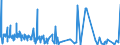 KN 62042380 /Exporte /Einheit = Preise (Euro/Bes. Maßeinheiten) /Partnerland: Tunesien /Meldeland: Eur27_2020 /62042380:Kombinationen aus Synthetischen Chemiefasern, für Frauen Oder Mädchen (Ausg. aus Gewirken Oder Gestricken Sowie Arbeitskleidung und Berufskleidung, Trainingsanzüge, Skikombinationen und Badebekleidung)