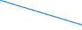 KN 62042380 /Exporte /Einheit = Preise (Euro/Bes. Maßeinheiten) /Partnerland: Gambia /Meldeland: Eur15 /62042380:Kombinationen aus Synthetischen Chemiefasern, für Frauen Oder Mädchen (Ausg. aus Gewirken Oder Gestricken Sowie Arbeitskleidung und Berufskleidung, Trainingsanzüge, Skikombinationen und Badebekleidung)