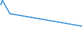 KN 62042380 /Exporte /Einheit = Preise (Euro/Bes. Maßeinheiten) /Partnerland: Guinea-biss. /Meldeland: Eur15 /62042380:Kombinationen aus Synthetischen Chemiefasern, für Frauen Oder Mädchen (Ausg. aus Gewirken Oder Gestricken Sowie Arbeitskleidung und Berufskleidung, Trainingsanzüge, Skikombinationen und Badebekleidung)