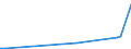 KN 62042380 /Exporte /Einheit = Preise (Euro/Bes. Maßeinheiten) /Partnerland: Ghana /Meldeland: Eur27_2020 /62042380:Kombinationen aus Synthetischen Chemiefasern, für Frauen Oder Mädchen (Ausg. aus Gewirken Oder Gestricken Sowie Arbeitskleidung und Berufskleidung, Trainingsanzüge, Skikombinationen und Badebekleidung)