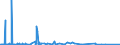 KN 62042380 /Exporte /Einheit = Preise (Euro/Bes. Maßeinheiten) /Partnerland: Gabun /Meldeland: Eur27_2020 /62042380:Kombinationen aus Synthetischen Chemiefasern, für Frauen Oder Mädchen (Ausg. aus Gewirken Oder Gestricken Sowie Arbeitskleidung und Berufskleidung, Trainingsanzüge, Skikombinationen und Badebekleidung)