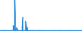 KN 62042380 /Exporte /Einheit = Preise (Euro/Bes. Maßeinheiten) /Partnerland: Kongo /Meldeland: Eur27_2020 /62042380:Kombinationen aus Synthetischen Chemiefasern, für Frauen Oder Mädchen (Ausg. aus Gewirken Oder Gestricken Sowie Arbeitskleidung und Berufskleidung, Trainingsanzüge, Skikombinationen und Badebekleidung)