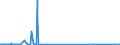 KN 62042380 /Exporte /Einheit = Preise (Euro/Bes. Maßeinheiten) /Partnerland: Dem. Rep. Kongo /Meldeland: Eur27_2020 /62042380:Kombinationen aus Synthetischen Chemiefasern, für Frauen Oder Mädchen (Ausg. aus Gewirken Oder Gestricken Sowie Arbeitskleidung und Berufskleidung, Trainingsanzüge, Skikombinationen und Badebekleidung)