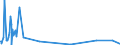 KN 62042380 /Exporte /Einheit = Preise (Euro/Bes. Maßeinheiten) /Partnerland: Ruanda /Meldeland: Europäische Union /62042380:Kombinationen aus Synthetischen Chemiefasern, für Frauen Oder Mädchen (Ausg. aus Gewirken Oder Gestricken Sowie Arbeitskleidung und Berufskleidung, Trainingsanzüge, Skikombinationen und Badebekleidung)