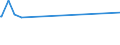 KN 62042380 /Exporte /Einheit = Preise (Euro/Bes. Maßeinheiten) /Partnerland: Burundi /Meldeland: Eur15 /62042380:Kombinationen aus Synthetischen Chemiefasern, für Frauen Oder Mädchen (Ausg. aus Gewirken Oder Gestricken Sowie Arbeitskleidung und Berufskleidung, Trainingsanzüge, Skikombinationen und Badebekleidung)