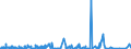 KN 62042380 /Exporte /Einheit = Preise (Euro/Bes. Maßeinheiten) /Partnerland: Angola /Meldeland: Eur27_2020 /62042380:Kombinationen aus Synthetischen Chemiefasern, für Frauen Oder Mädchen (Ausg. aus Gewirken Oder Gestricken Sowie Arbeitskleidung und Berufskleidung, Trainingsanzüge, Skikombinationen und Badebekleidung)