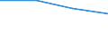 KN 62042390 /Exporte /Einheit = Preise (Euro/Bes. Maßeinheiten) /Partnerland: Deutschland /Meldeland: Eur27 /62042390:Kombinationen aus Synthetischen Chemiefasern, Fuer Frauen Oder Maedchen (Ausg. aus Gewirken Oder Gestricken, Sowie Arbeits- und Berufskleidung, Skikombinationen und Badebekleidung)