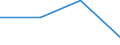 KN 62042390 /Exporte /Einheit = Preise (Euro/Bes. Maßeinheiten) /Partnerland: Italien /Meldeland: Eur27 /62042390:Kombinationen aus Synthetischen Chemiefasern, Fuer Frauen Oder Maedchen (Ausg. aus Gewirken Oder Gestricken, Sowie Arbeits- und Berufskleidung, Skikombinationen und Badebekleidung)