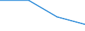 KN 62042390 /Exporte /Einheit = Preise (Euro/Bes. Maßeinheiten) /Partnerland: Daenemark /Meldeland: Eur27 /62042390:Kombinationen aus Synthetischen Chemiefasern, Fuer Frauen Oder Maedchen (Ausg. aus Gewirken Oder Gestricken, Sowie Arbeits- und Berufskleidung, Skikombinationen und Badebekleidung)