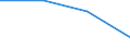 KN 62042390 /Exporte /Einheit = Preise (Euro/Bes. Maßeinheiten) /Partnerland: Norwegen /Meldeland: Eur27 /62042390:Kombinationen aus Synthetischen Chemiefasern, Fuer Frauen Oder Maedchen (Ausg. aus Gewirken Oder Gestricken, Sowie Arbeits- und Berufskleidung, Skikombinationen und Badebekleidung)