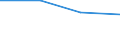 KN 62042390 /Exporte /Einheit = Preise (Euro/Bes. Maßeinheiten) /Partnerland: Schweden /Meldeland: Eur27 /62042390:Kombinationen aus Synthetischen Chemiefasern, Fuer Frauen Oder Maedchen (Ausg. aus Gewirken Oder Gestricken, Sowie Arbeits- und Berufskleidung, Skikombinationen und Badebekleidung)