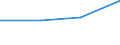 KN 62042390 /Exporte /Einheit = Preise (Euro/Bes. Maßeinheiten) /Partnerland: Finnland /Meldeland: Eur27 /62042390:Kombinationen aus Synthetischen Chemiefasern, Fuer Frauen Oder Maedchen (Ausg. aus Gewirken Oder Gestricken, Sowie Arbeits- und Berufskleidung, Skikombinationen und Badebekleidung)