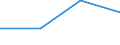 KN 62042390 /Exporte /Einheit = Preise (Euro/Bes. Maßeinheiten) /Partnerland: Schweiz /Meldeland: Eur27 /62042390:Kombinationen aus Synthetischen Chemiefasern, Fuer Frauen Oder Maedchen (Ausg. aus Gewirken Oder Gestricken, Sowie Arbeits- und Berufskleidung, Skikombinationen und Badebekleidung)