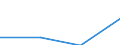 KN 62042390 /Exporte /Einheit = Preise (Euro/Bes. Maßeinheiten) /Partnerland: Andorra /Meldeland: Eur27 /62042390:Kombinationen aus Synthetischen Chemiefasern, Fuer Frauen Oder Maedchen (Ausg. aus Gewirken Oder Gestricken, Sowie Arbeits- und Berufskleidung, Skikombinationen und Badebekleidung)