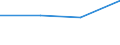 KN 62042390 /Exporte /Einheit = Preise (Euro/Bes. Maßeinheiten) /Partnerland: Sowjetunion /Meldeland: Eur27 /62042390:Kombinationen aus Synthetischen Chemiefasern, Fuer Frauen Oder Maedchen (Ausg. aus Gewirken Oder Gestricken, Sowie Arbeits- und Berufskleidung, Skikombinationen und Badebekleidung)