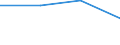 KN 62042390 /Exporte /Einheit = Preise (Euro/Bes. Maßeinheiten) /Partnerland: Tschechoslow /Meldeland: Eur27 /62042390:Kombinationen aus Synthetischen Chemiefasern, Fuer Frauen Oder Maedchen (Ausg. aus Gewirken Oder Gestricken, Sowie Arbeits- und Berufskleidung, Skikombinationen und Badebekleidung)