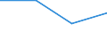 KN 62042390 /Exporte /Einheit = Preise (Euro/Bes. Maßeinheiten) /Partnerland: Ungarn /Meldeland: Eur27 /62042390:Kombinationen aus Synthetischen Chemiefasern, Fuer Frauen Oder Maedchen (Ausg. aus Gewirken Oder Gestricken, Sowie Arbeits- und Berufskleidung, Skikombinationen und Badebekleidung)