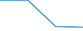 KN 62042390 /Exporte /Einheit = Preise (Euro/Bes. Maßeinheiten) /Partnerland: Rumaenien /Meldeland: Eur27 /62042390:Kombinationen aus Synthetischen Chemiefasern, Fuer Frauen Oder Maedchen (Ausg. aus Gewirken Oder Gestricken, Sowie Arbeits- und Berufskleidung, Skikombinationen und Badebekleidung)