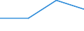 KN 62042390 /Exporte /Einheit = Preise (Euro/Bes. Maßeinheiten) /Partnerland: Bulgarien /Meldeland: Eur27 /62042390:Kombinationen aus Synthetischen Chemiefasern, Fuer Frauen Oder Maedchen (Ausg. aus Gewirken Oder Gestricken, Sowie Arbeits- und Berufskleidung, Skikombinationen und Badebekleidung)