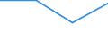 KN 62042390 /Exporte /Einheit = Preise (Euro/Bes. Maßeinheiten) /Partnerland: Aegypten /Meldeland: Eur27 /62042390:Kombinationen aus Synthetischen Chemiefasern, Fuer Frauen Oder Maedchen (Ausg. aus Gewirken Oder Gestricken, Sowie Arbeits- und Berufskleidung, Skikombinationen und Badebekleidung)