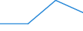 KN 62042390 /Exporte /Einheit = Preise (Euro/Bes. Maßeinheiten) /Partnerland: Nigeria /Meldeland: Eur27 /62042390:Kombinationen aus Synthetischen Chemiefasern, Fuer Frauen Oder Maedchen (Ausg. aus Gewirken Oder Gestricken, Sowie Arbeits- und Berufskleidung, Skikombinationen und Badebekleidung)