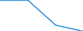 KN 62042390 /Exporte /Einheit = Preise (Euro/Bes. Maßeinheiten) /Partnerland: Ruanda /Meldeland: Eur27 /62042390:Kombinationen aus Synthetischen Chemiefasern, Fuer Frauen Oder Maedchen (Ausg. aus Gewirken Oder Gestricken, Sowie Arbeits- und Berufskleidung, Skikombinationen und Badebekleidung)