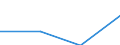 KN 62042390 /Exporte /Einheit = Preise (Euro/Bes. Maßeinheiten) /Partnerland: Reunion /Meldeland: Eur27 /62042390:Kombinationen aus Synthetischen Chemiefasern, Fuer Frauen Oder Maedchen (Ausg. aus Gewirken Oder Gestricken, Sowie Arbeits- und Berufskleidung, Skikombinationen und Badebekleidung)