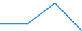 KN 62042390 /Exporte /Einheit = Preise (Euro/Bes. Maßeinheiten) /Partnerland: Kanada /Meldeland: Eur27 /62042390:Kombinationen aus Synthetischen Chemiefasern, Fuer Frauen Oder Maedchen (Ausg. aus Gewirken Oder Gestricken, Sowie Arbeits- und Berufskleidung, Skikombinationen und Badebekleidung)