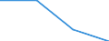 KN 62042390 /Exporte /Einheit = Preise (Euro/Bes. Maßeinheiten) /Partnerland: Groenland /Meldeland: Eur27 /62042390:Kombinationen aus Synthetischen Chemiefasern, Fuer Frauen Oder Maedchen (Ausg. aus Gewirken Oder Gestricken, Sowie Arbeits- und Berufskleidung, Skikombinationen und Badebekleidung)