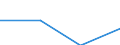 KN 62042390 /Exporte /Einheit = Preise (Euro/Bes. Maßeinheiten) /Partnerland: Kuba /Meldeland: Eur27 /62042390:Kombinationen aus Synthetischen Chemiefasern, Fuer Frauen Oder Maedchen (Ausg. aus Gewirken Oder Gestricken, Sowie Arbeits- und Berufskleidung, Skikombinationen und Badebekleidung)