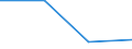 KN 62042390 /Exporte /Einheit = Preise (Euro/Bes. Maßeinheiten) /Partnerland: Nl Antillen /Meldeland: Eur27 /62042390:Kombinationen aus Synthetischen Chemiefasern, Fuer Frauen Oder Maedchen (Ausg. aus Gewirken Oder Gestricken, Sowie Arbeits- und Berufskleidung, Skikombinationen und Badebekleidung)