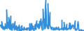 KN 62042918 /Exporte /Einheit = Preise (Euro/Bes. Maßeinheiten) /Partnerland: Finnland /Meldeland: Eur27_2020 /62042918:Kombinationen aus Künstlichen Chemiefasern, für Frauen Oder Mädchen (Ausg. aus Gewirken Oder Gestricken Sowie Arbeitsund Berufskleidung, Trainingsanzüge, Skikombinationen und Badebekleidung)