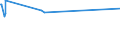 KN 62042918 /Exporte /Einheit = Preise (Euro/Bes. Maßeinheiten) /Partnerland: San Marino /Meldeland: Eur27_2020 /62042918:Kombinationen aus Künstlichen Chemiefasern, für Frauen Oder Mädchen (Ausg. aus Gewirken Oder Gestricken Sowie Arbeitsund Berufskleidung, Trainingsanzüge, Skikombinationen und Badebekleidung)