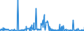 KN 62042918 /Exporte /Einheit = Preise (Euro/Bes. Maßeinheiten) /Partnerland: Estland /Meldeland: Eur27_2020 /62042918:Kombinationen aus Künstlichen Chemiefasern, für Frauen Oder Mädchen (Ausg. aus Gewirken Oder Gestricken Sowie Arbeitsund Berufskleidung, Trainingsanzüge, Skikombinationen und Badebekleidung)