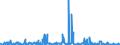 KN 62042918 /Exporte /Einheit = Preise (Euro/Bes. Maßeinheiten) /Partnerland: Ungarn /Meldeland: Eur27_2020 /62042918:Kombinationen aus Künstlichen Chemiefasern, für Frauen Oder Mädchen (Ausg. aus Gewirken Oder Gestricken Sowie Arbeitsund Berufskleidung, Trainingsanzüge, Skikombinationen und Badebekleidung)