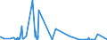 KN 62042918 /Exporte /Einheit = Preise (Euro/Bes. Maßeinheiten) /Partnerland: Moldau /Meldeland: Eur27_2020 /62042918:Kombinationen aus Künstlichen Chemiefasern, für Frauen Oder Mädchen (Ausg. aus Gewirken Oder Gestricken Sowie Arbeitsund Berufskleidung, Trainingsanzüge, Skikombinationen und Badebekleidung)