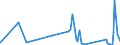 KN 62042918 /Exporte /Einheit = Preise (Euro/Bes. Maßeinheiten) /Partnerland: Armenien /Meldeland: Eur27_2020 /62042918:Kombinationen aus Künstlichen Chemiefasern, für Frauen Oder Mädchen (Ausg. aus Gewirken Oder Gestricken Sowie Arbeitsund Berufskleidung, Trainingsanzüge, Skikombinationen und Badebekleidung)